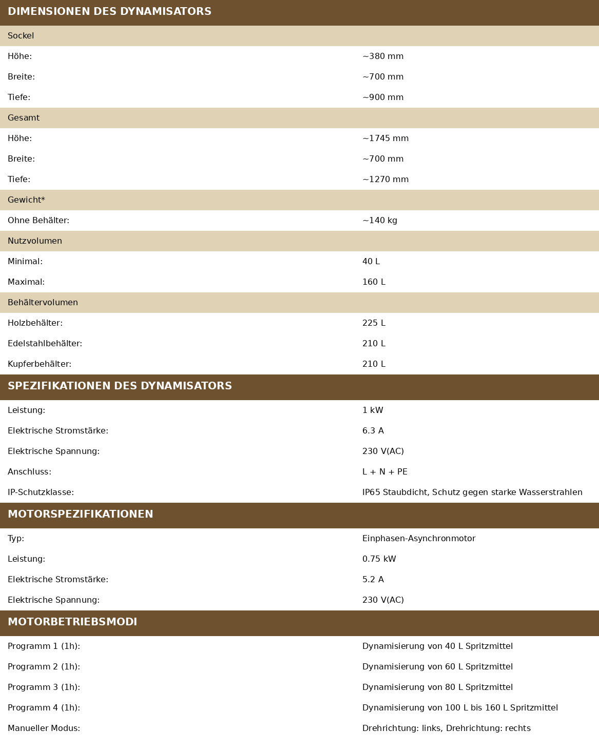 dynamisator spezifikationen layout