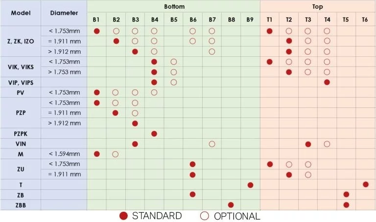 Tank model with the available bottoms and tops chart.