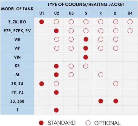 Tank model with the available cooling and heating jacket types.